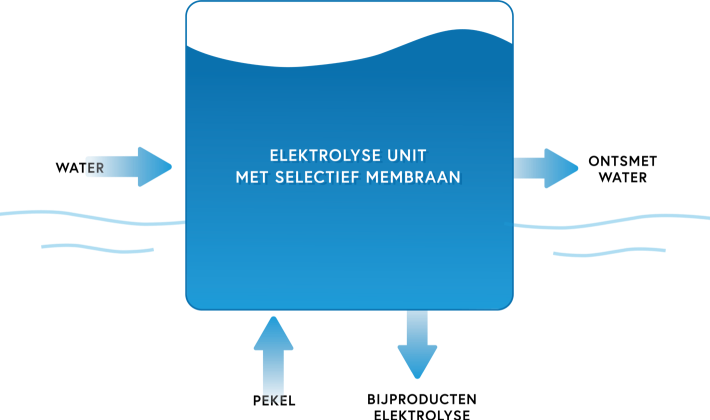 Aguapure: de unieke technologie van Aguabel